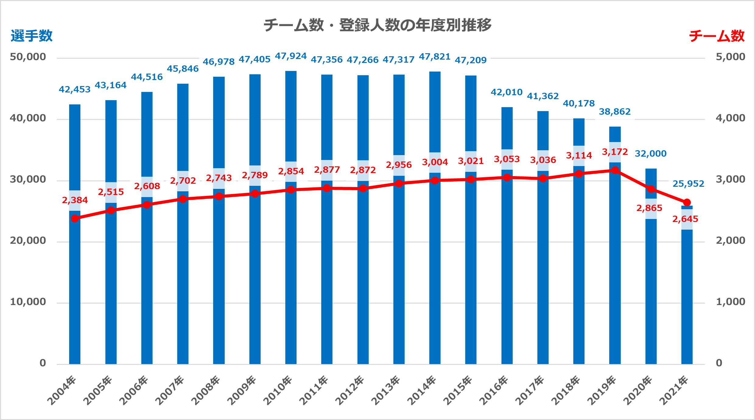協会案内 一般社団法人マスターズ水泳協会 協会案内 一般社団法人マスターズ水泳協会