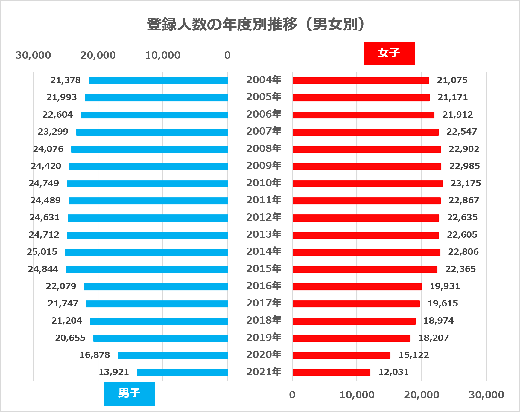 協会案内 一般社団法人マスターズ水泳協会 協会案内 一般社団法人マスターズ水泳協会