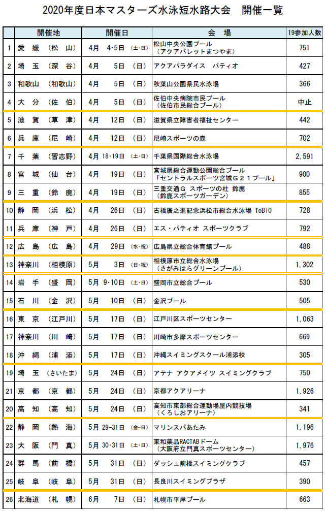 マスターズニュース 日本マスターズ水泳協会