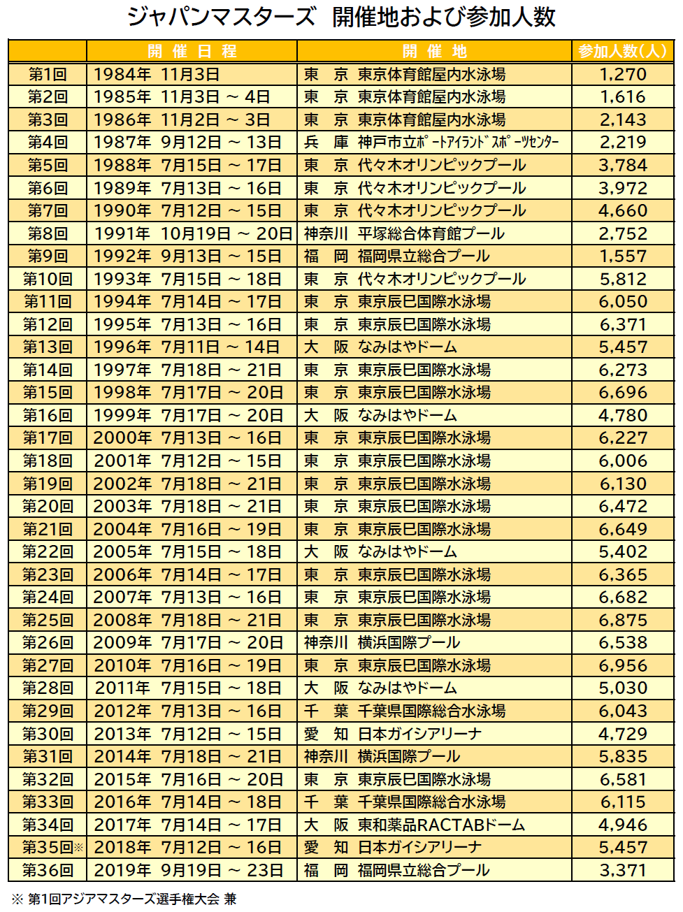 マスターズニュース 日本マスターズ水泳協会