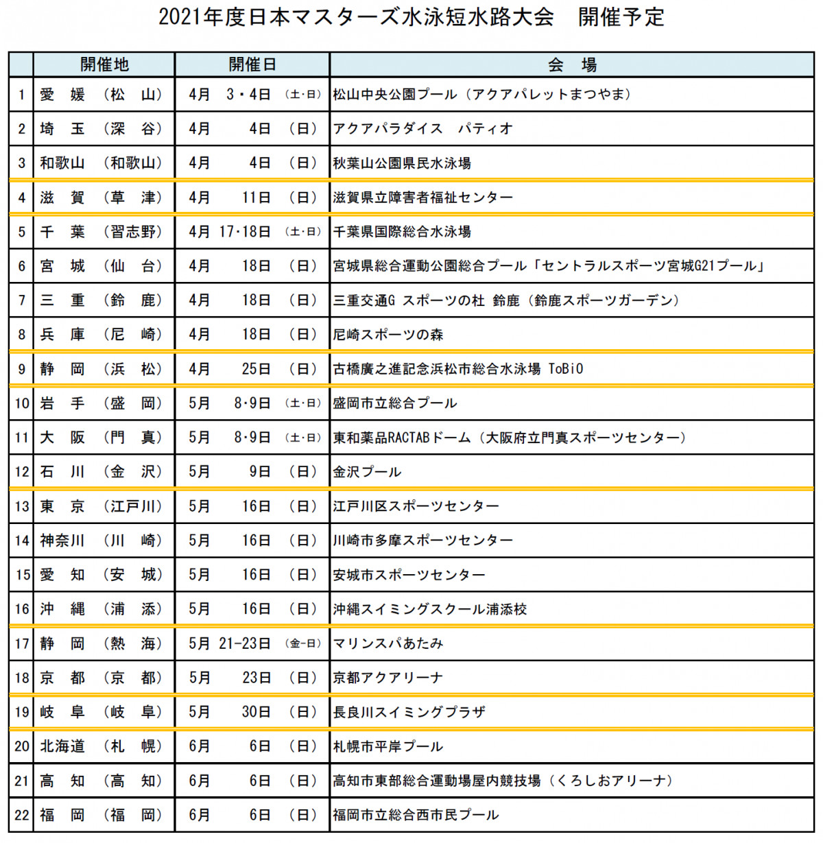 宮城 県 水泳 連盟