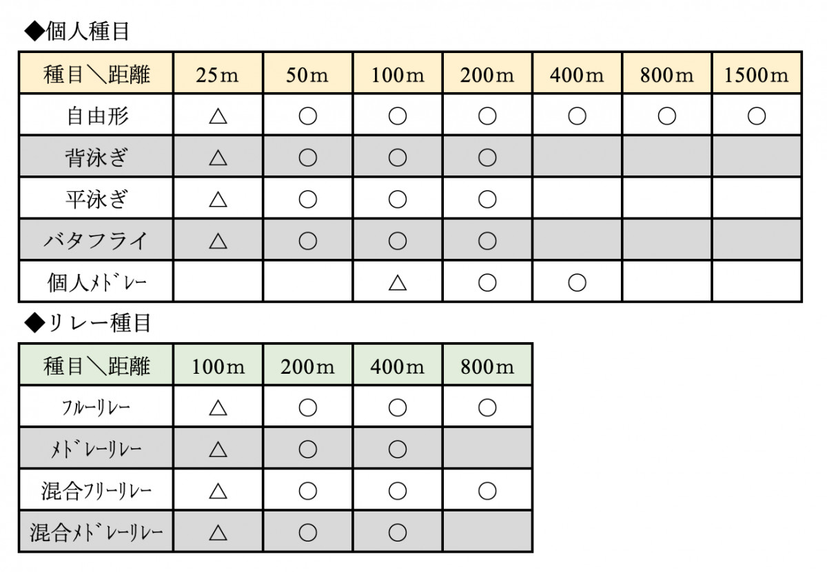 ランキングイベント　種目