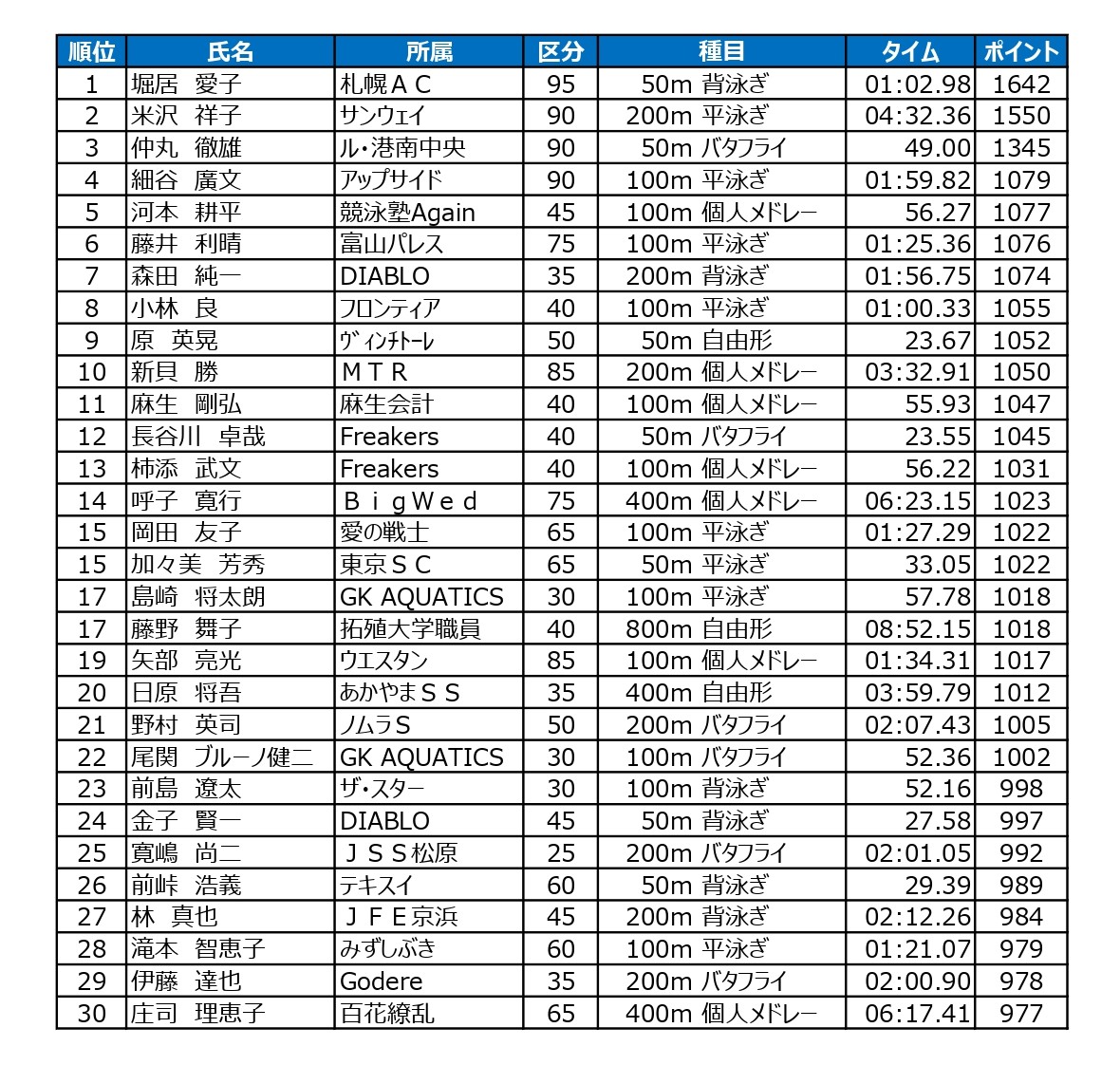 2025-9-30-ワールド30
