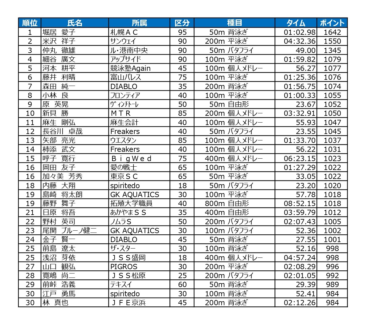 2025-11-10_ワールドTOP30_page-0001