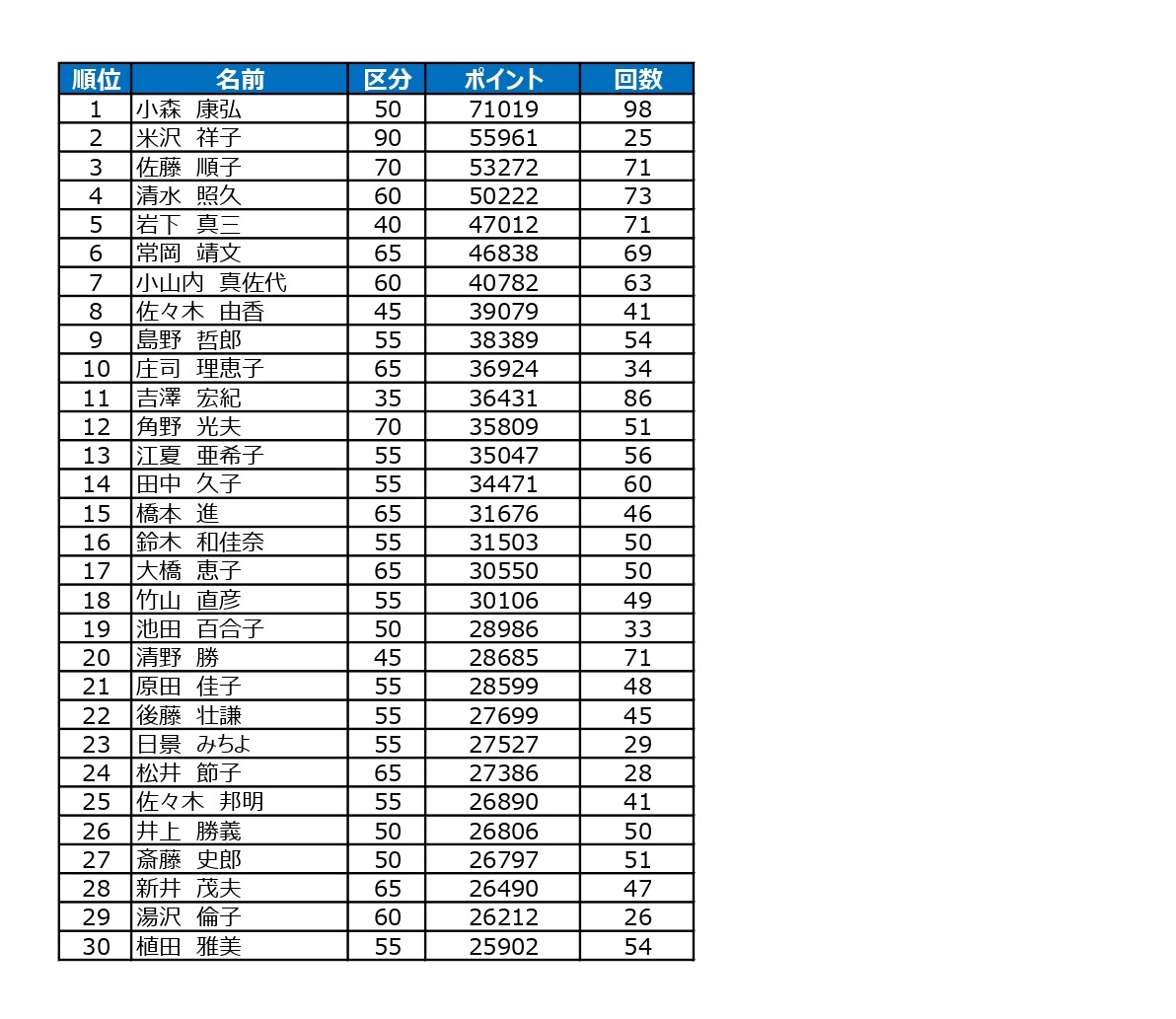 2025-11-10_ナショナル累計TOP30_page-0001