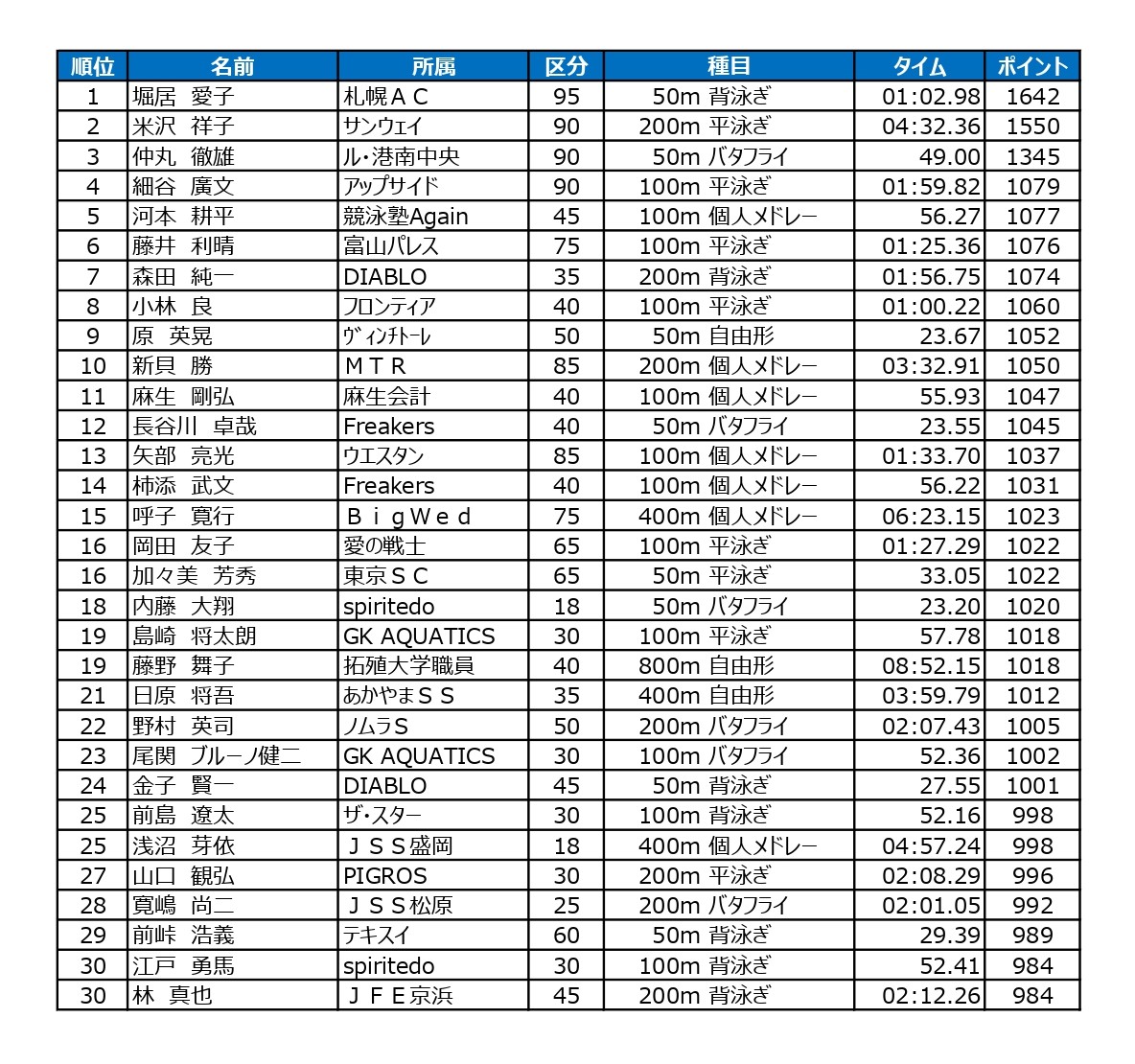 2025-12-1_ワールドTOP30