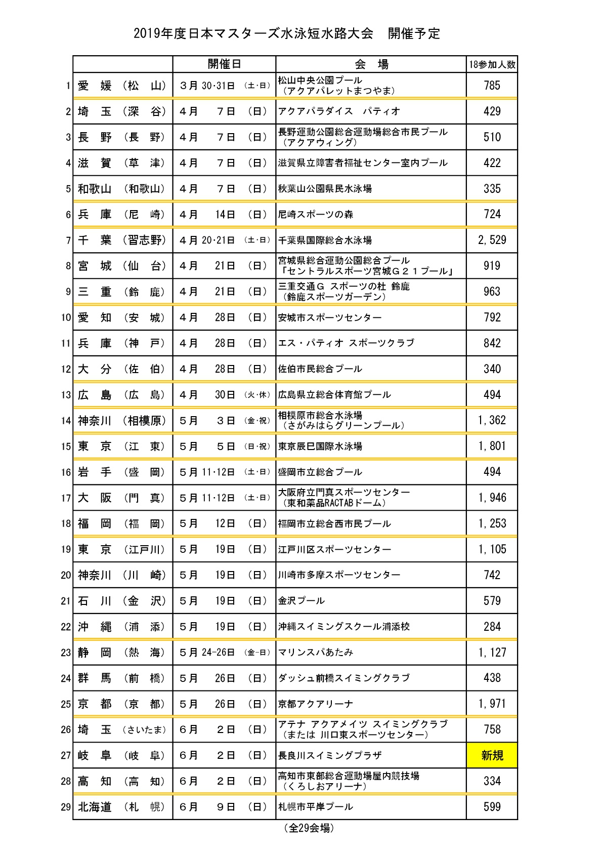 マスターズニュース 日本マスターズ水泳協会